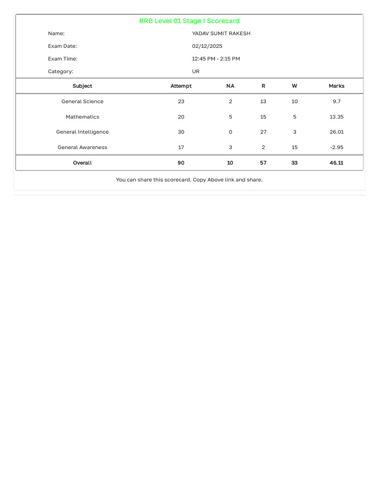 RRB Level 01 Stage I Scorecard | PDF