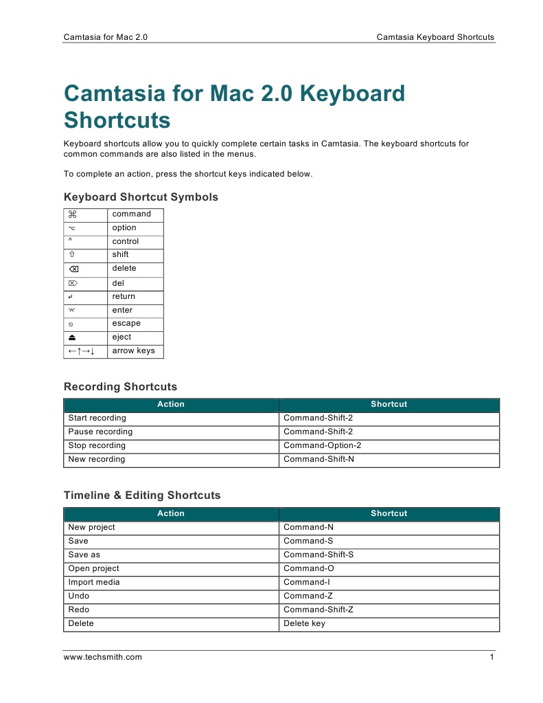 Camtasia 2.0 Keyboard Shortcuts | PDF | Computer Keyboard | Keyboard ...