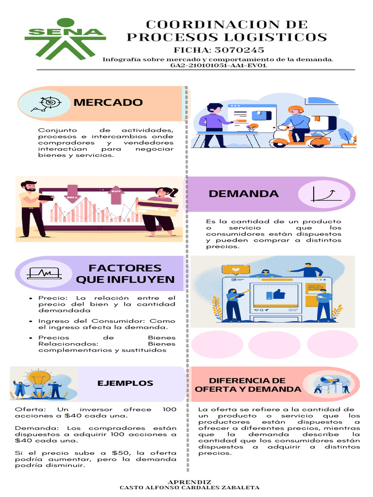 Infografía Sobre Mercado y Comportamiento de La Demanda. GA2-210101051 ...