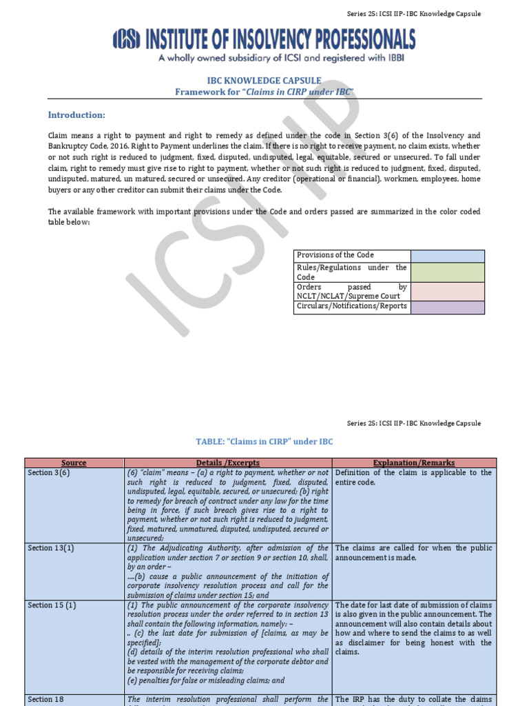 16379251467321ibc Knowledge Capsule 25 | PDF | Guarantee | Business Law