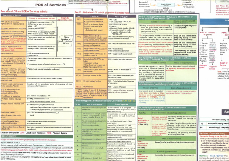 Pos | PDF