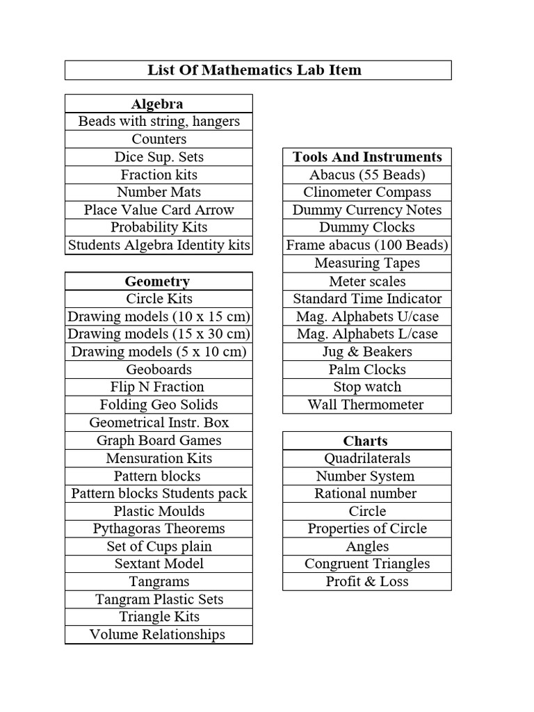 ML List | PDF