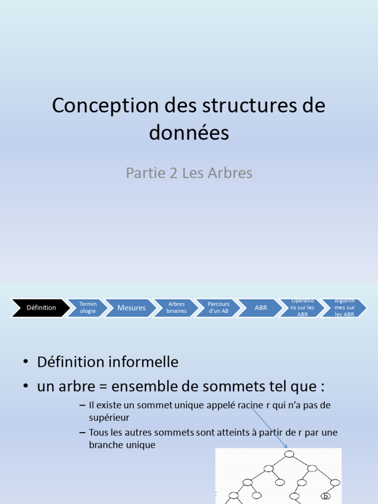 CSD Partie 2 | PDF | Algorithmes et structures de données