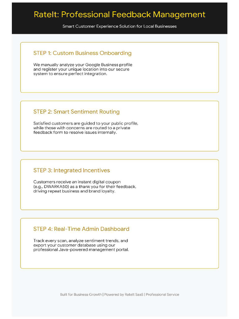 Rate It Process Document | PDF