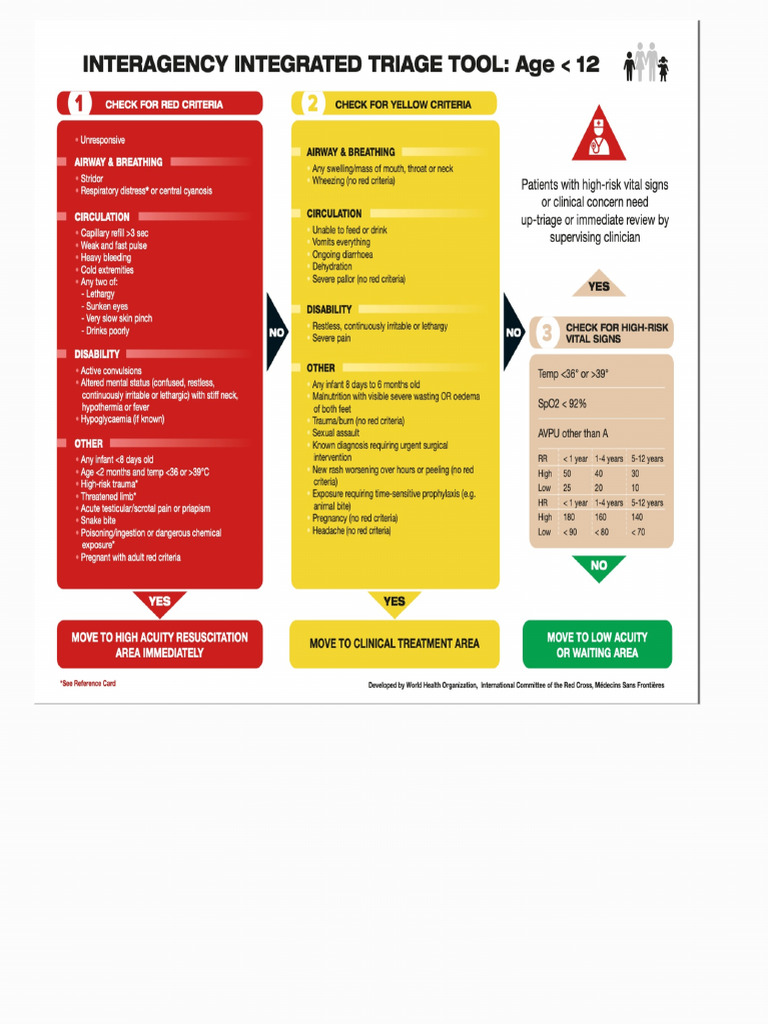Triage Tools | PDF