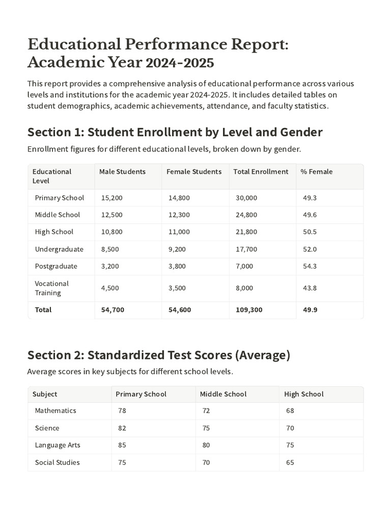PDF Educational Report | PDF | Schools | Postgraduate Education