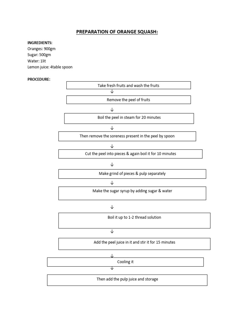 Flow Chart of Value Added Products | PDF | Spice | Mustard (Condiment)