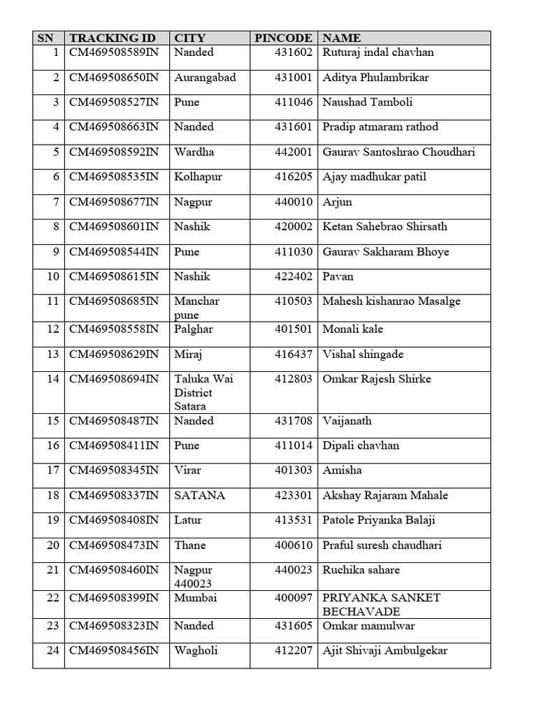 SN Tracking Id City Pincode Name | PDF