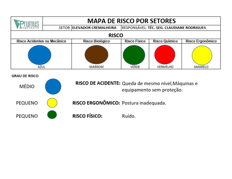 Mapa de Risco 01-04-2024 | PDF