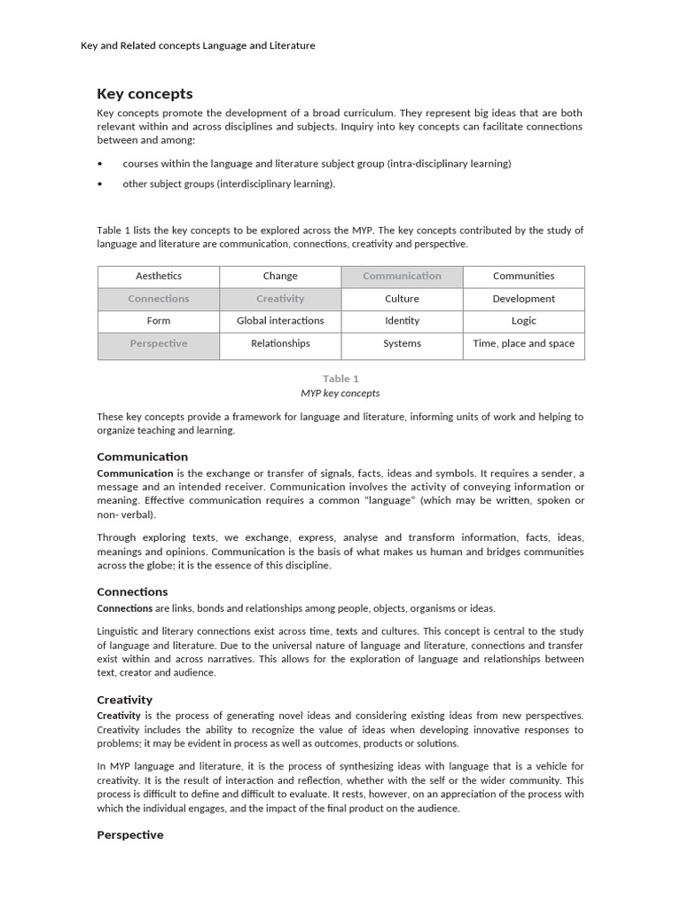 Lang and Lit Concepts | PDF | Communication | Concept