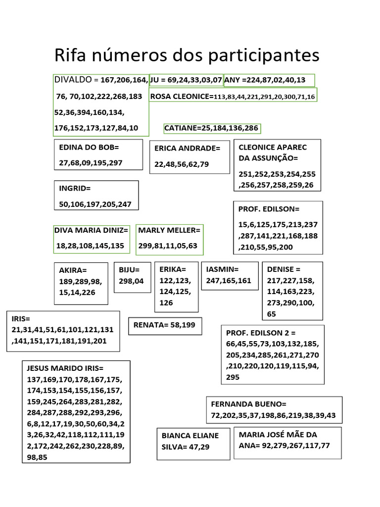 Numeração Dos Participantes Da Rifa | PDF