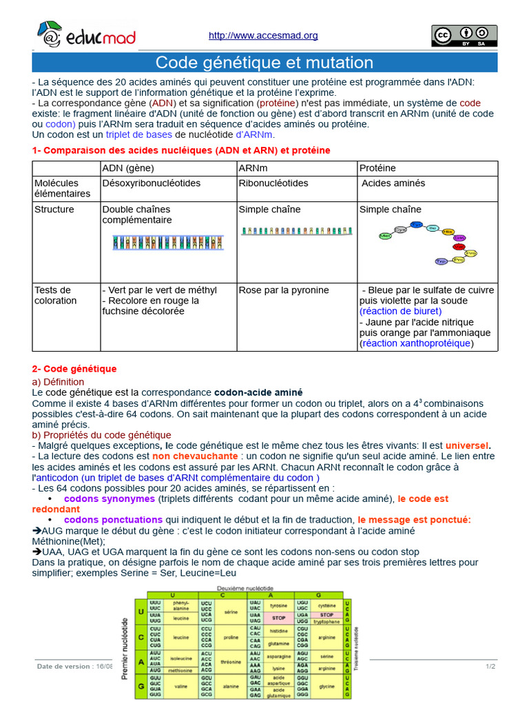 Code Genetique Et Mutation | PDF | Code génétique | Mutation
