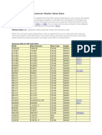 KNVV SAP Table - Customer Master Sales Data: Field Data Element Data Type Length Checktable
