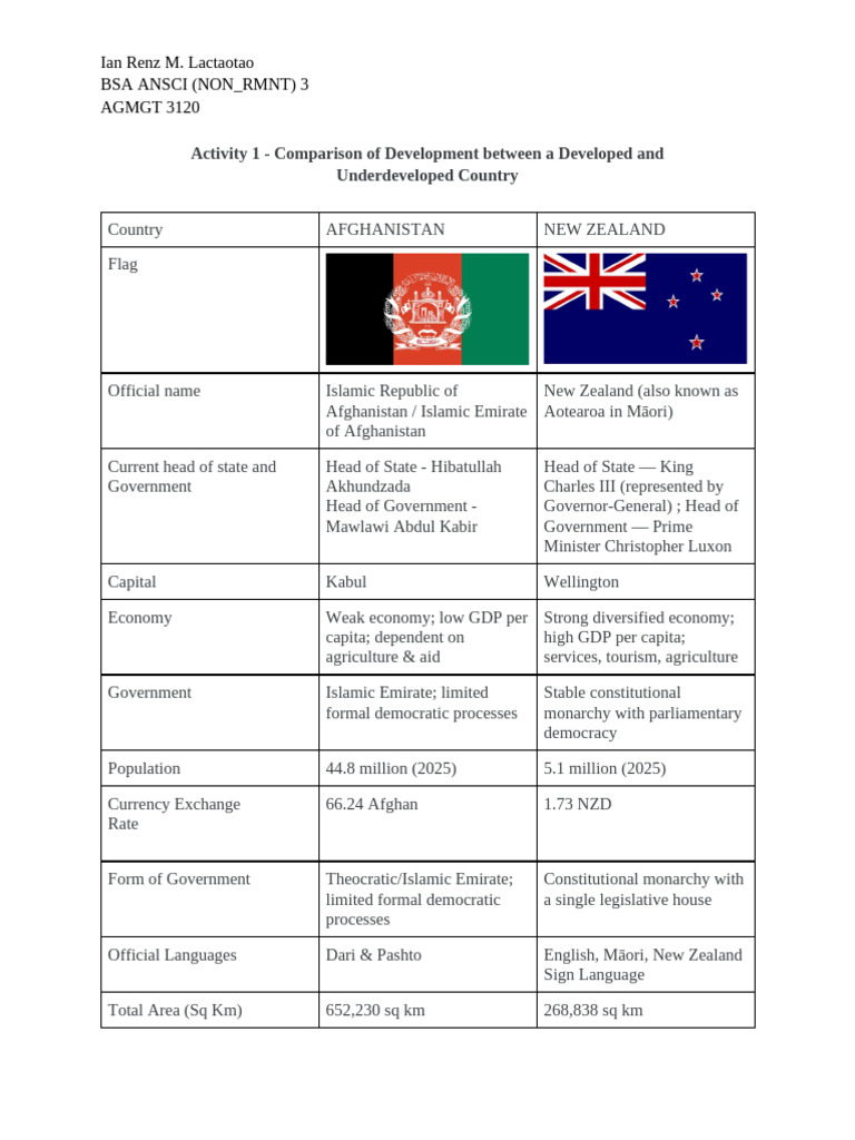Activity 1 - Comparison of Development Between A Developed and | PDF ...