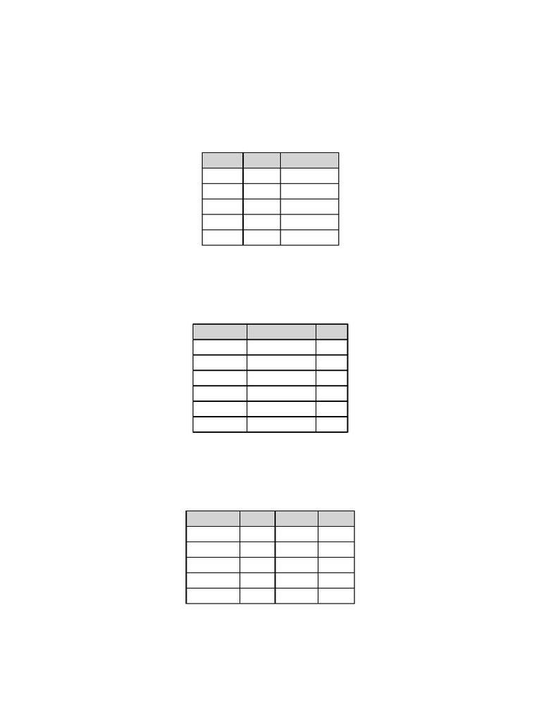 VLOOKUP Beginner Practice Tables | PDF