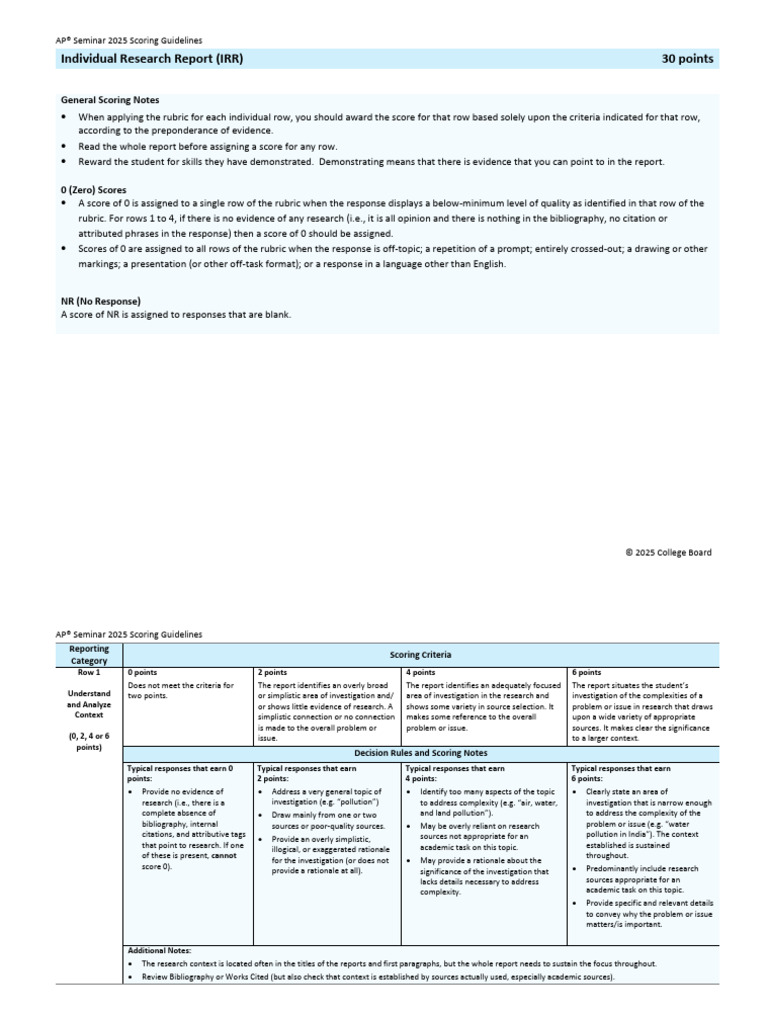 AP Seminar IRR Rubric 2025 | PDF | Citation | Argument
