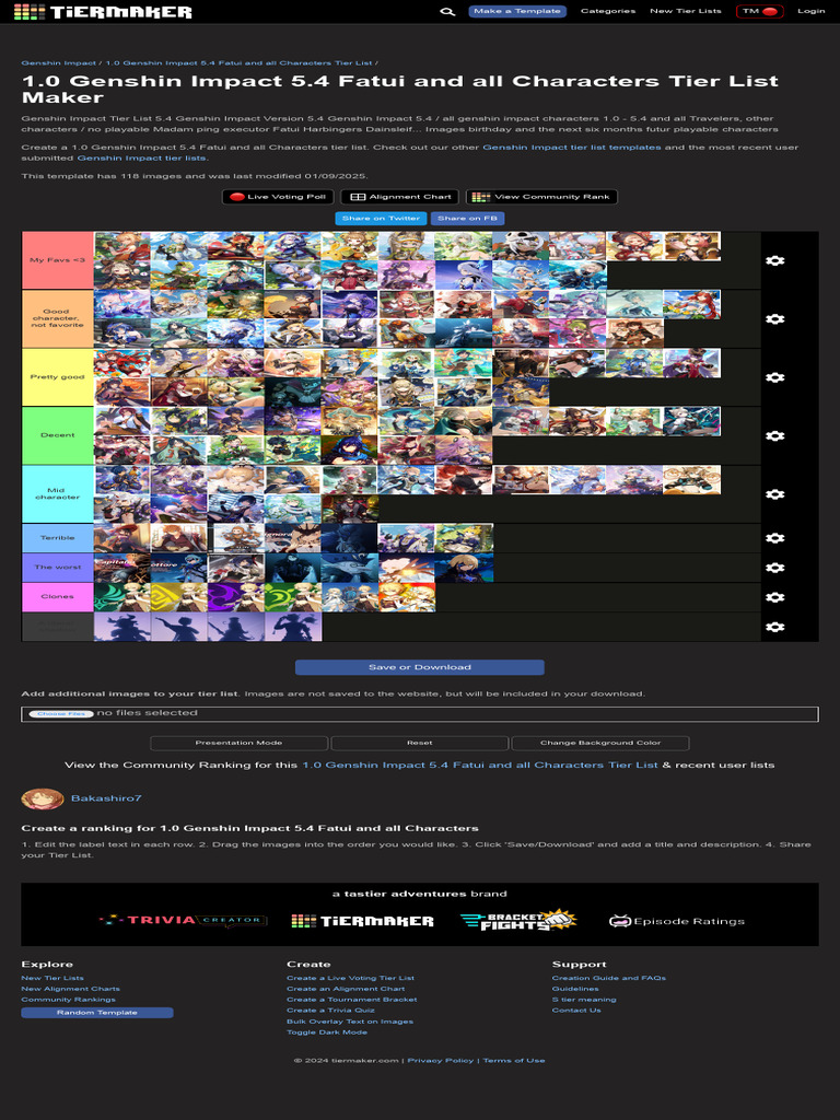 Create A 1.0 Genshin Impact 5.4 Fatui and All Characters Tier List ...