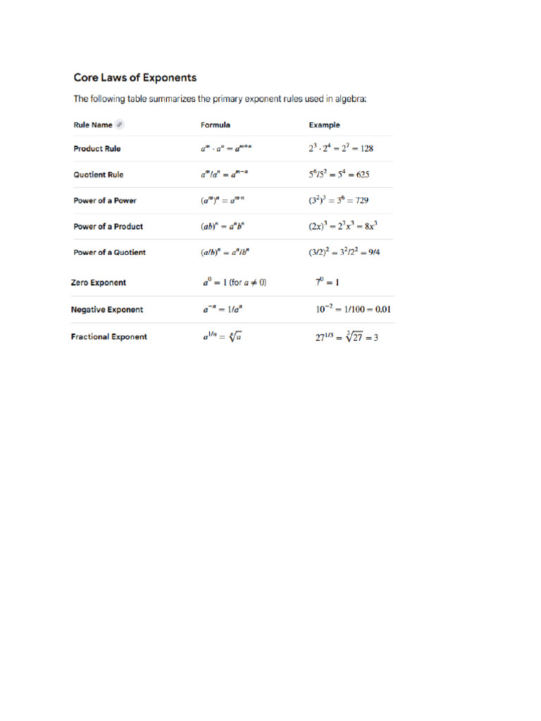 Laws of Exponents | PDF