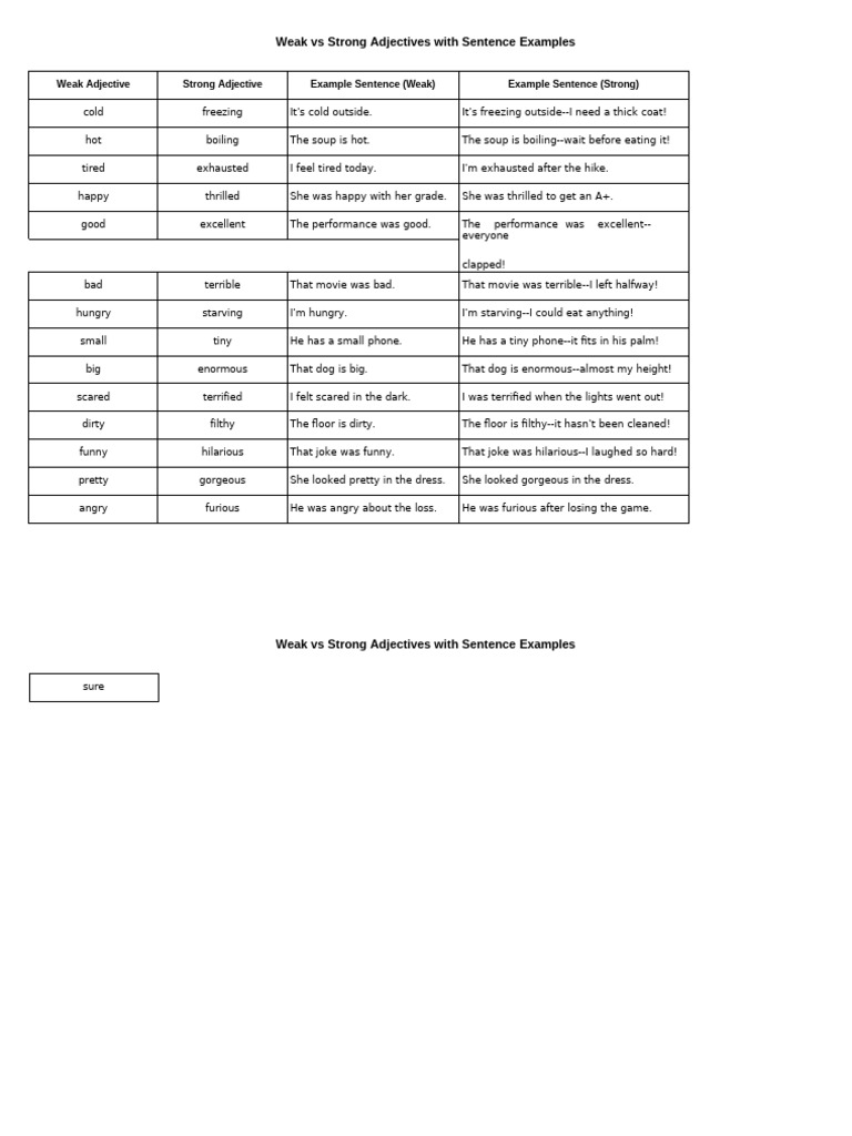Weak Vs Strong Adjectives Examples | PDF