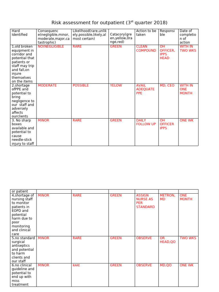 Risk Assessement Format For EOPD | PDF | Nursing | Medical Specialties