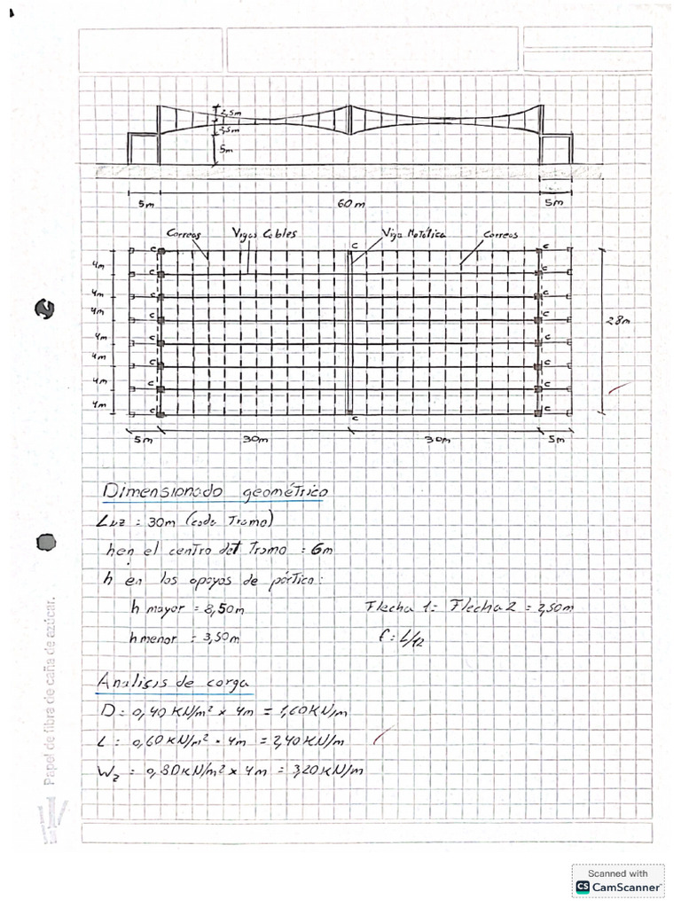 TP5 | PDF