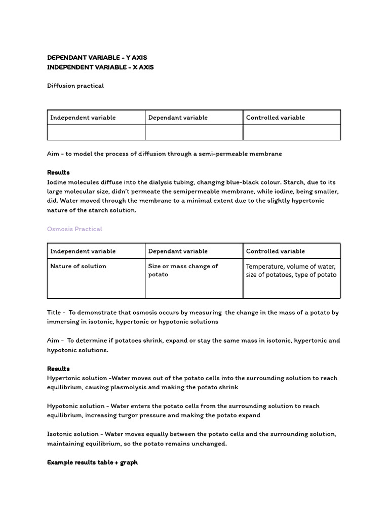 Pracs Bio Biology Biology Biology Biology | PDF | Osmosis | Applied And ...