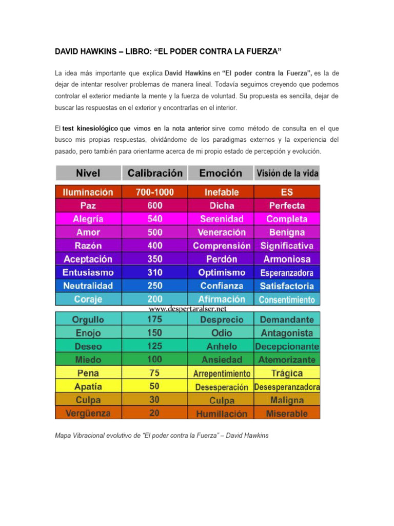 El Mapa de La Conciencia D HAWKINS | PDF | Amor | Mente