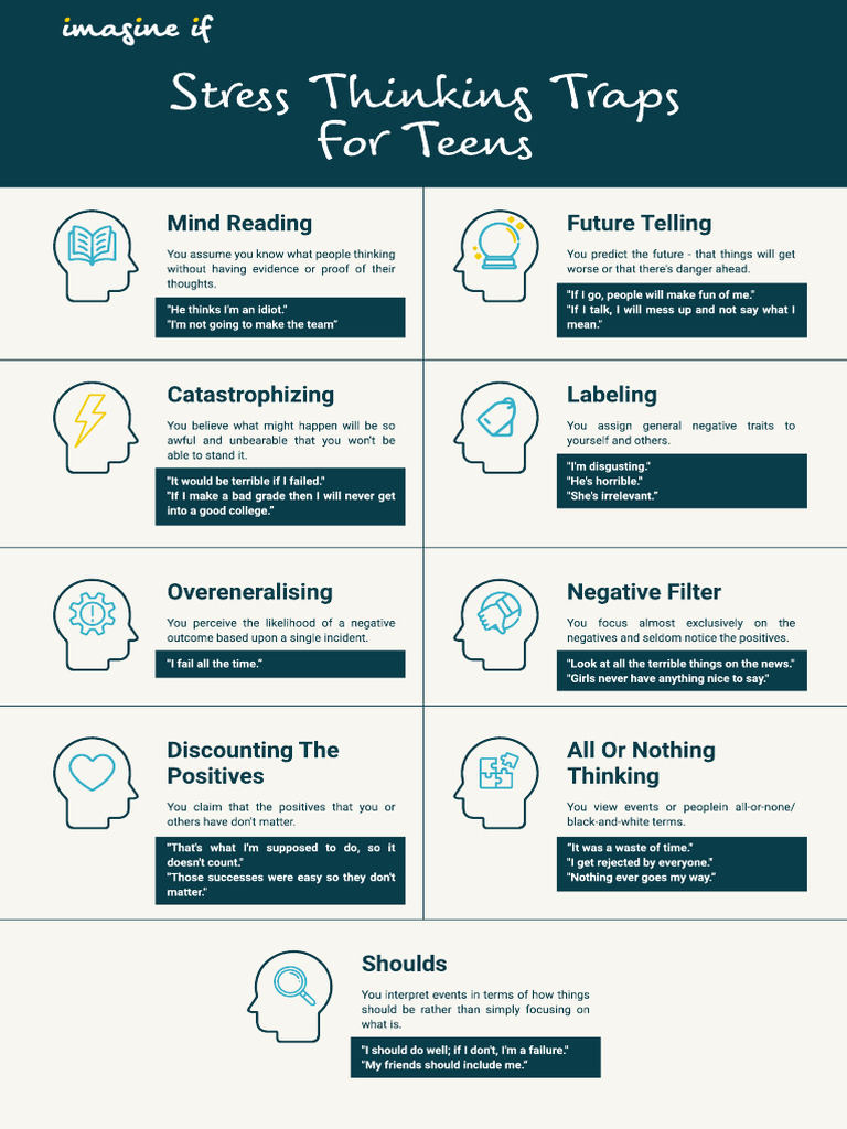 Stress Thinking Traps For Teens | PDF | Psychology | Psychological Concepts