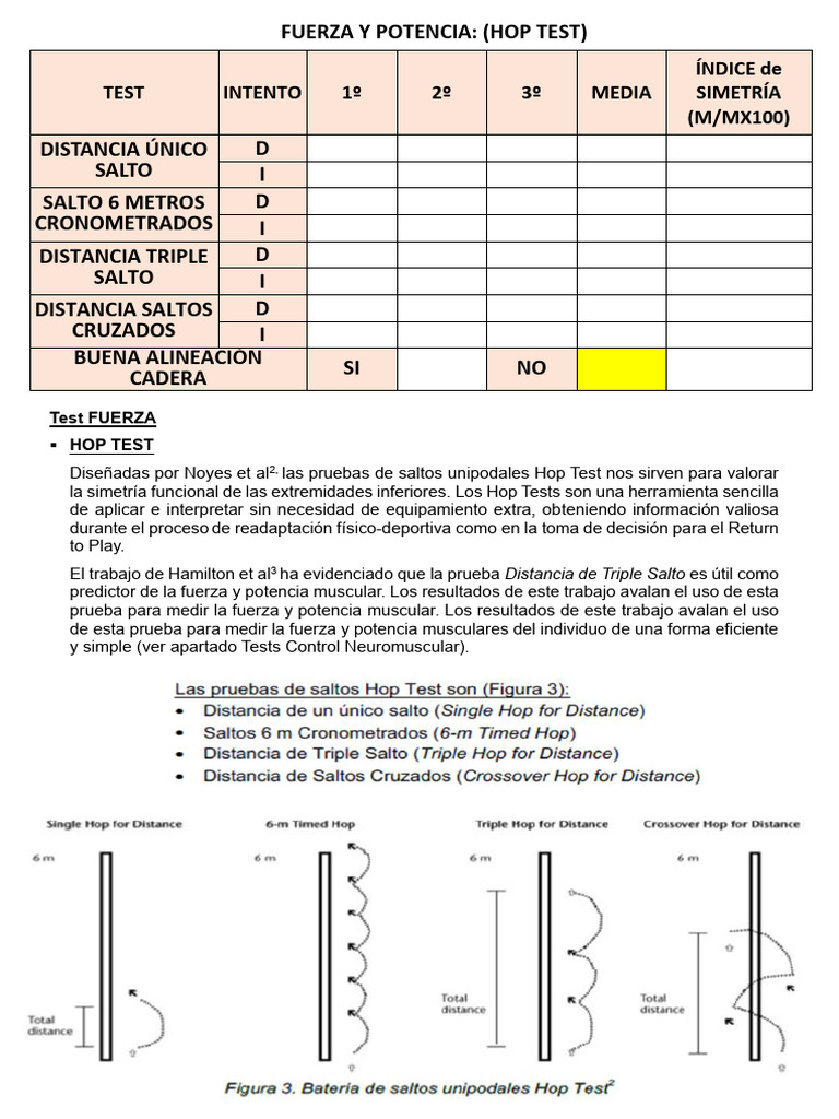 Fuerza y Potencia-Hop Test | PDF