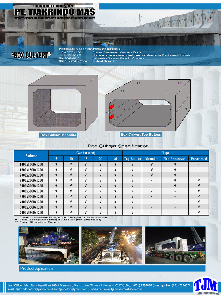 Box Culvert (KHS) | PDF
