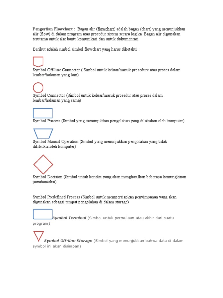 Panduan Simbol Flowchart | PDF
