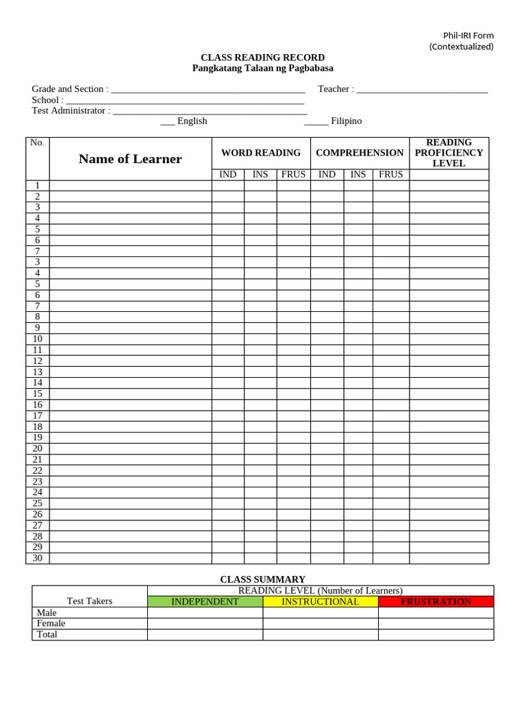 PhilIRI Class Summary Record | PDF