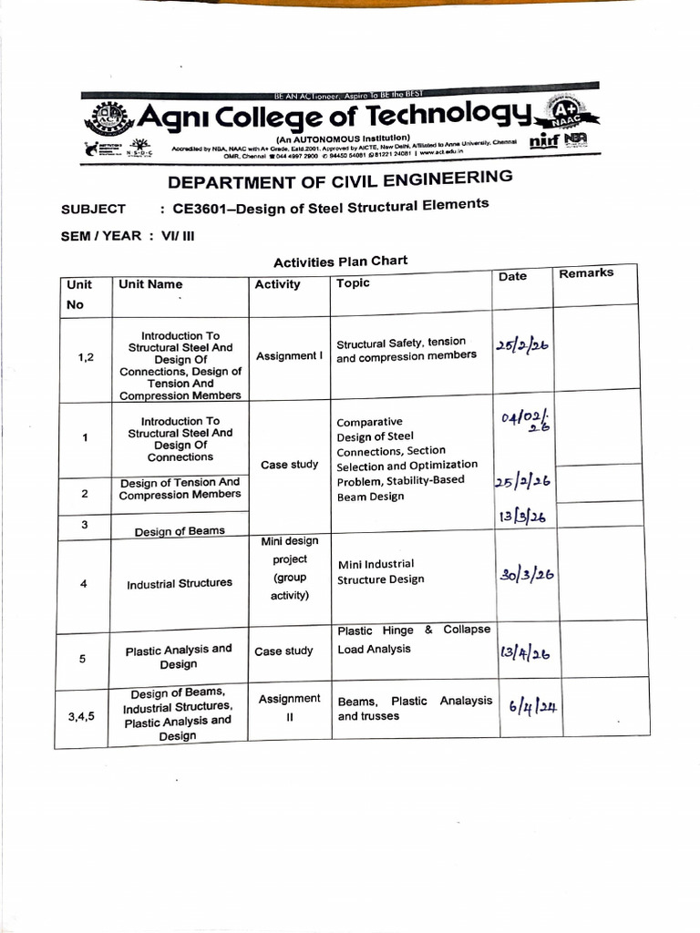 DSS Assignment | PDF