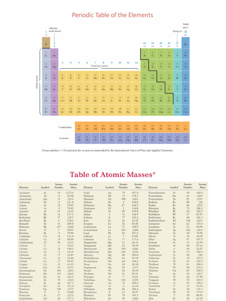 Periodic Table With Atomic Masses | PDF