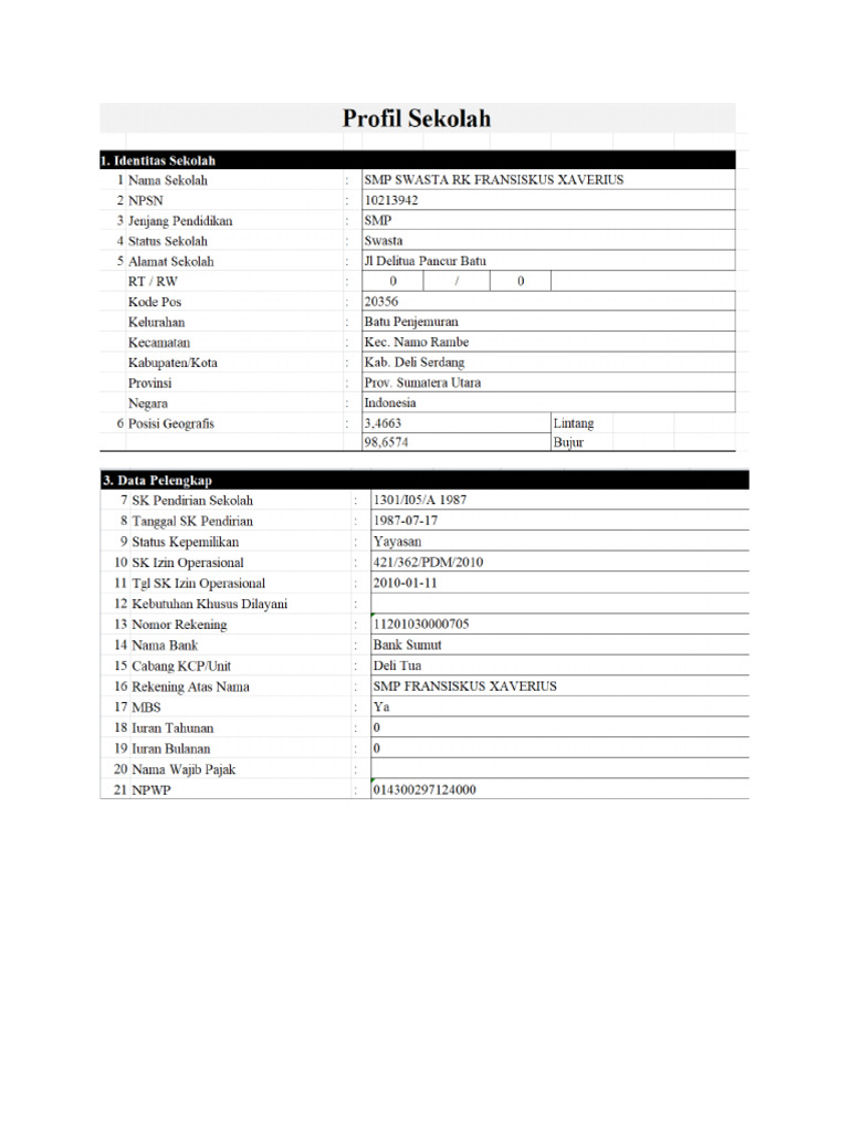 Profil SMP | PDF