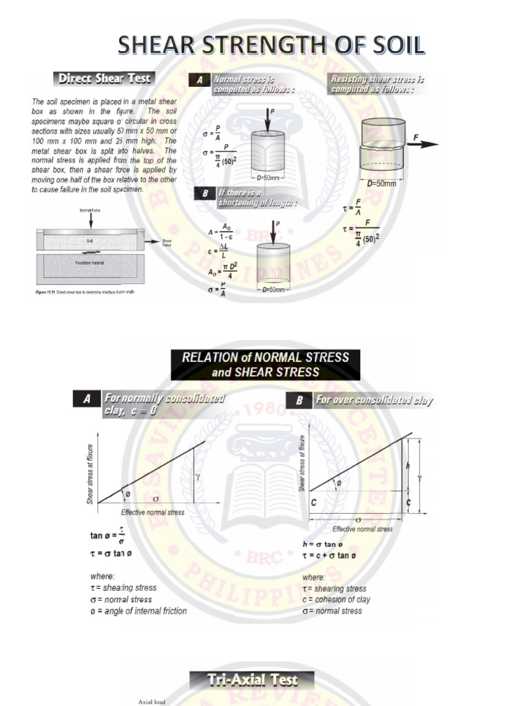 Shear Strength of Soil Notes | PDF