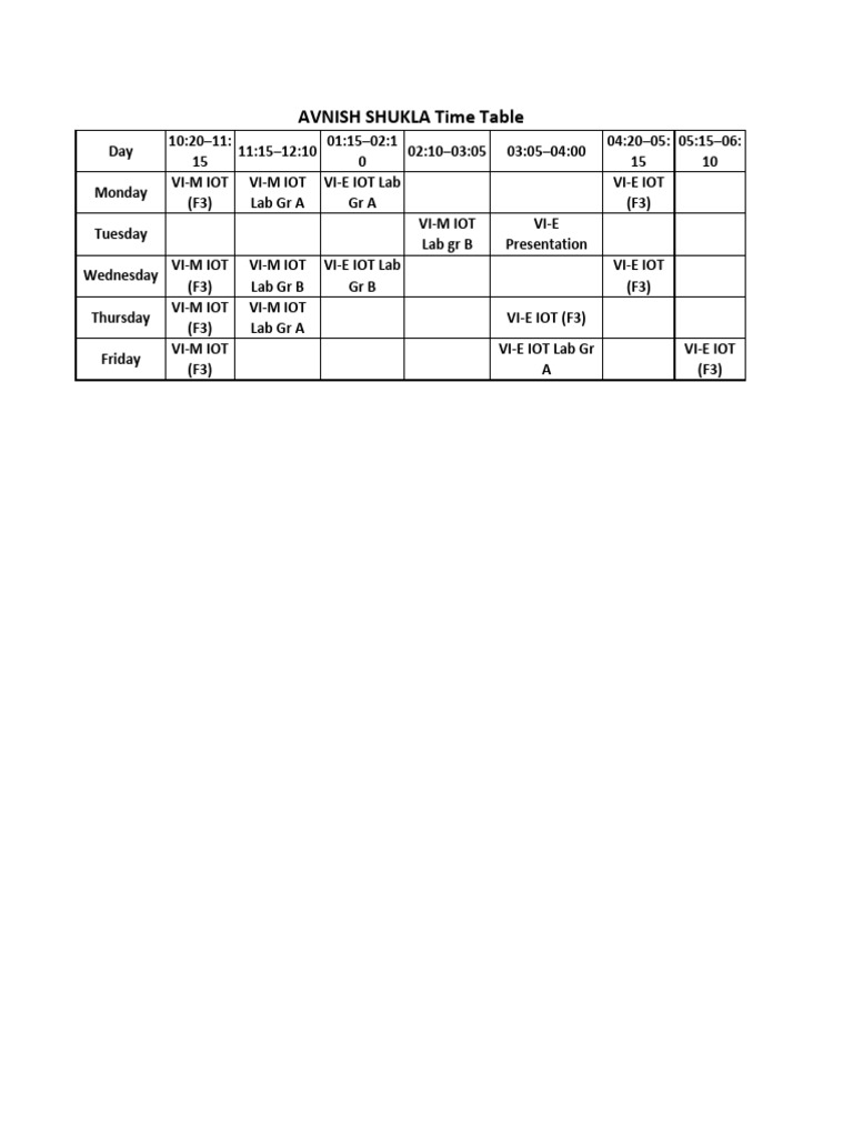 Avnish Shukla Consimetable | PDF