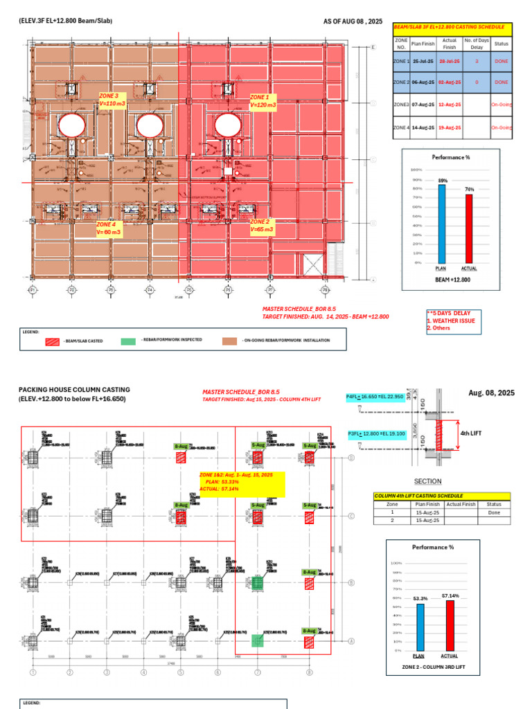 Packing House Monitoring Progress Schedule-8AUG'25 | PDF | Masonry ...