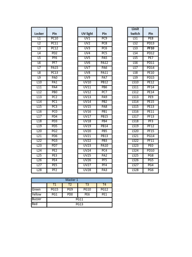 STM32 Master Connection | PDF