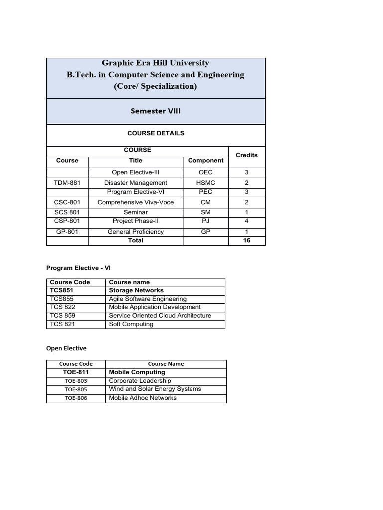 8TH Sem Curriculum and Syllabus (Jan 2026) | PDF | Natural Disasters ...