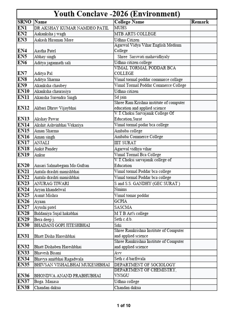 1 All Participants List | PDF