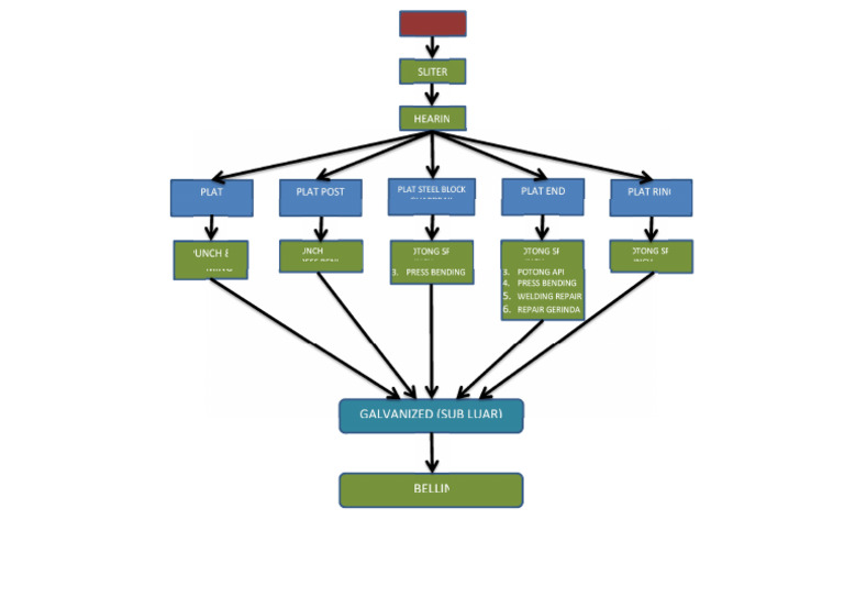 Flow Proses Guardrail | PDF