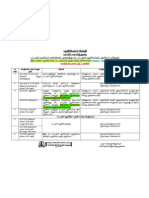 BT & SGT Transfer and Promotion - Counselling Date