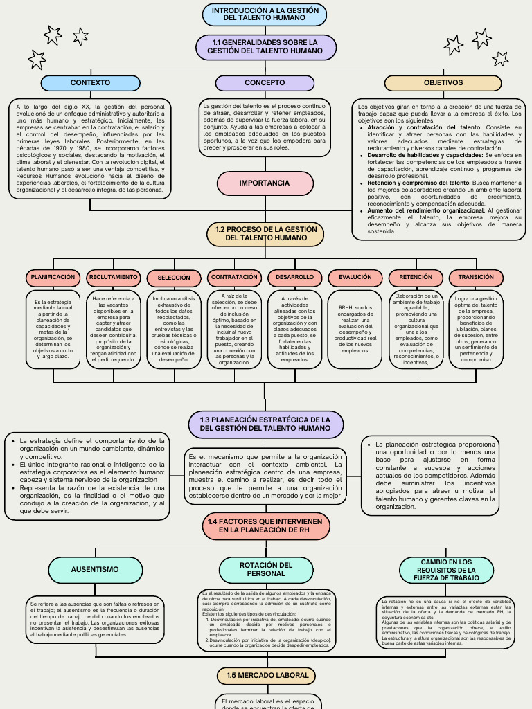 Mapa Conceptual | PDF | Gestión de recursos humanos | Reclutamiento