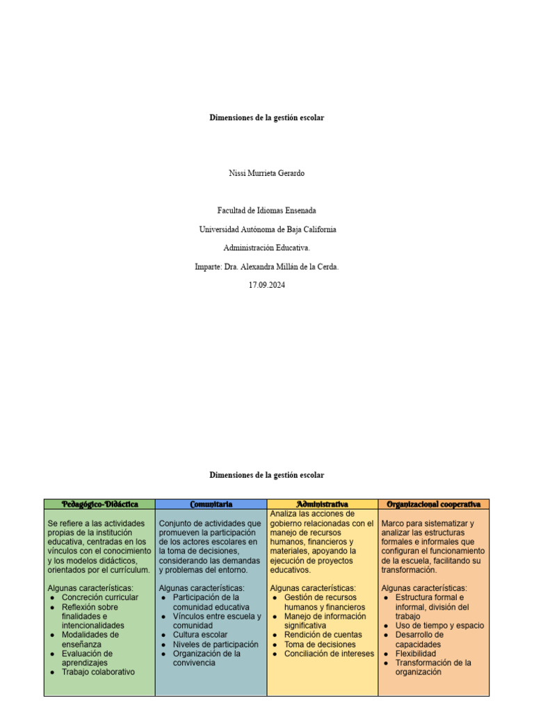 Cuadro Comparativo Dimensiones de La Gestion Escolar | PDF