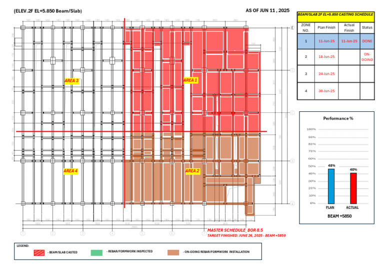 Packing House Monitoring Progress Schedule-17Jun'25 | PDF | Building ...