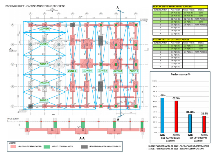 Packing House Monitoring Progress Schedule-11Apr | PDF | Building ...