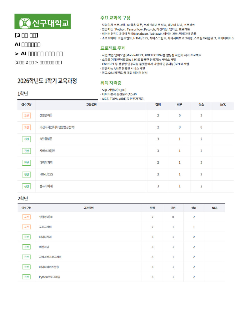 251222 신구대학교 Ai데이터과 로드맵 | PDF