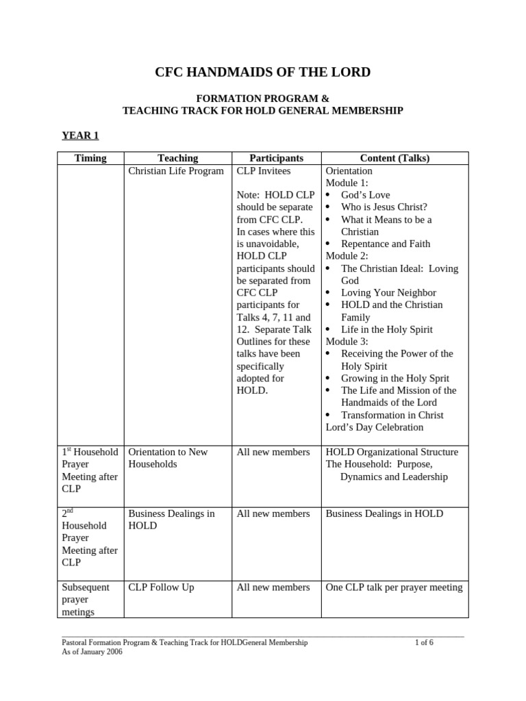 1.1 Pastoral Formation Program For HOLD Members | PDF | Spiritual Gift ...