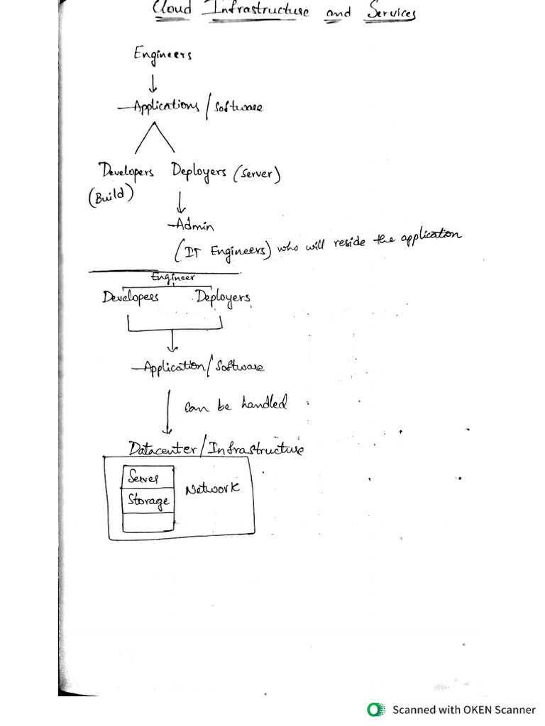 CIS CO 1 Notes | PDF